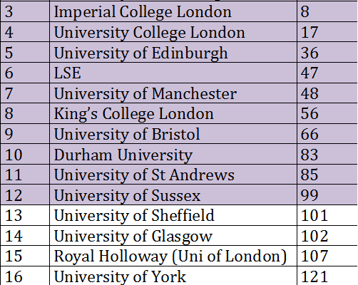 Dissertation service uk universities ranking