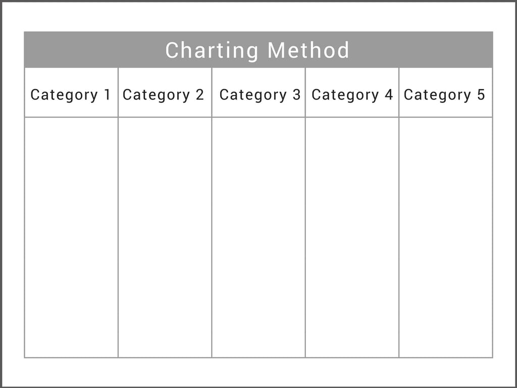 Example Of Charting Method Of Note Taking